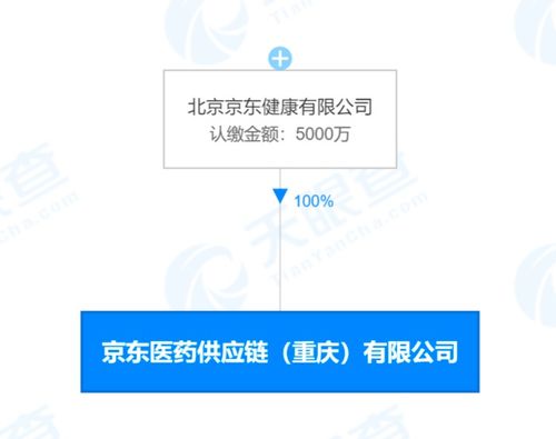 京東在重慶成立醫藥供應鏈公司，聚焦中藥代煎與智能倉儲服務